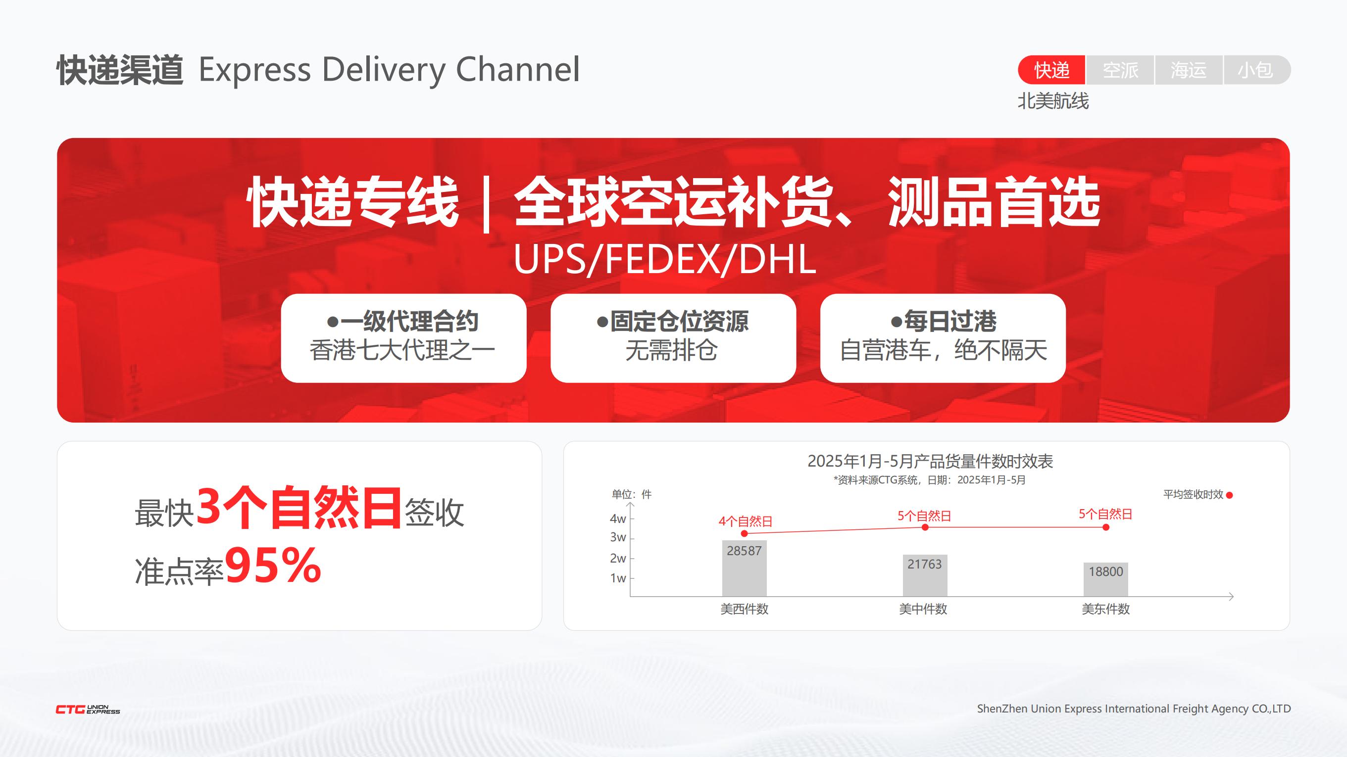 FEDEX